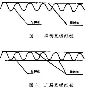 纸箱图一